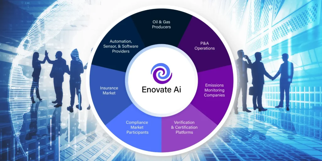 Enovate Ai Explore the partners, standards, and technologies that connect within Enovate to deliver end-to-end solutions.